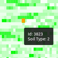 Kaggle Soil Types