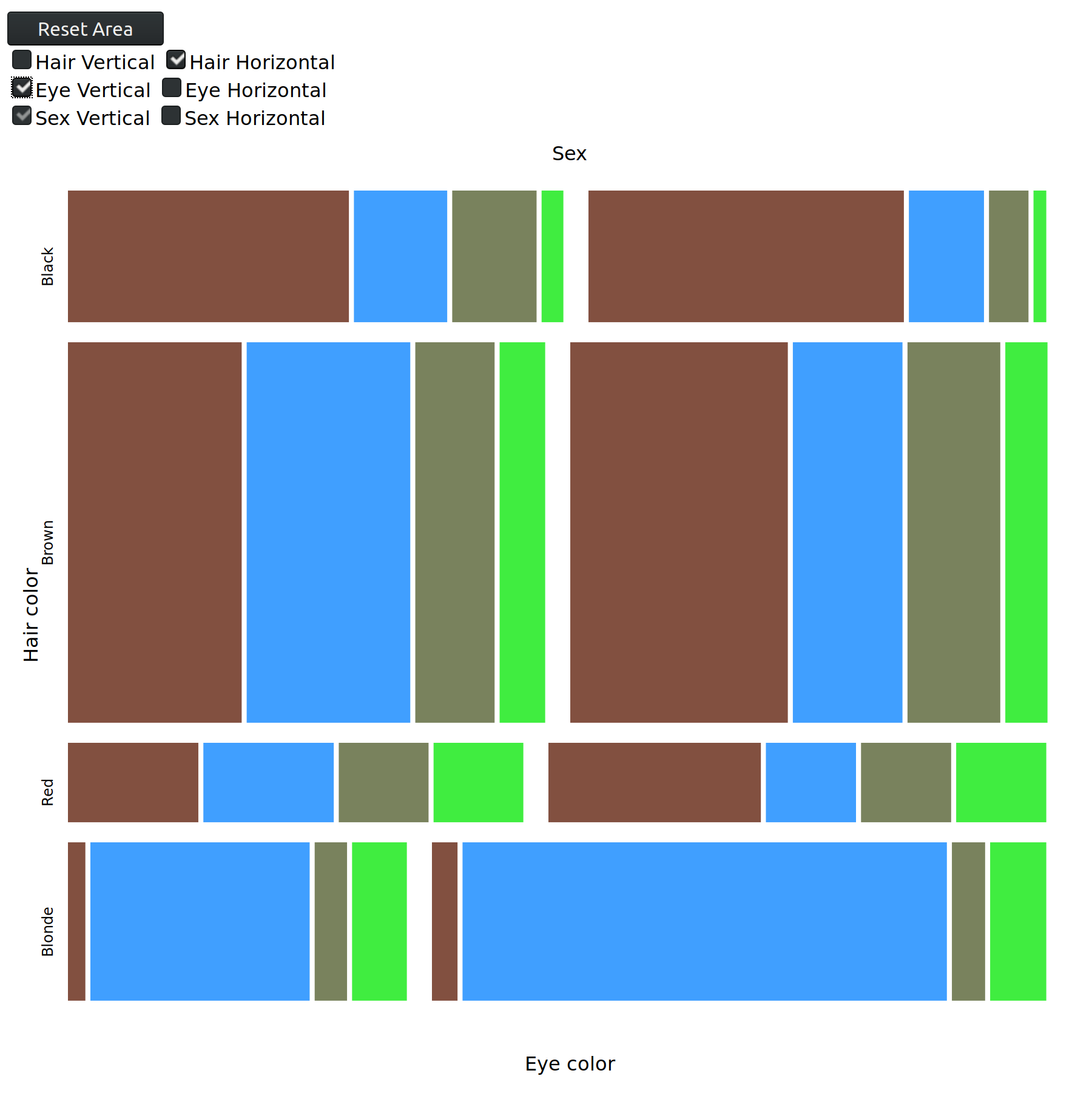 Mosaic Plots In R With Ggplot2 David Ten www.vrogue.co